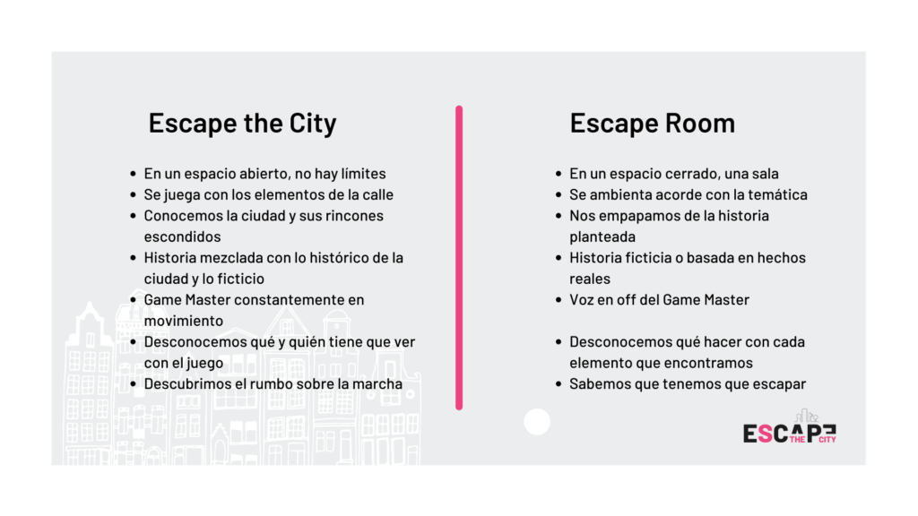 Escape Room vs Escape the City